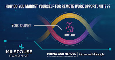 Hiring Our Heroes MilSpouse Roadmap graphic showing remote work opportunities for military spouses 