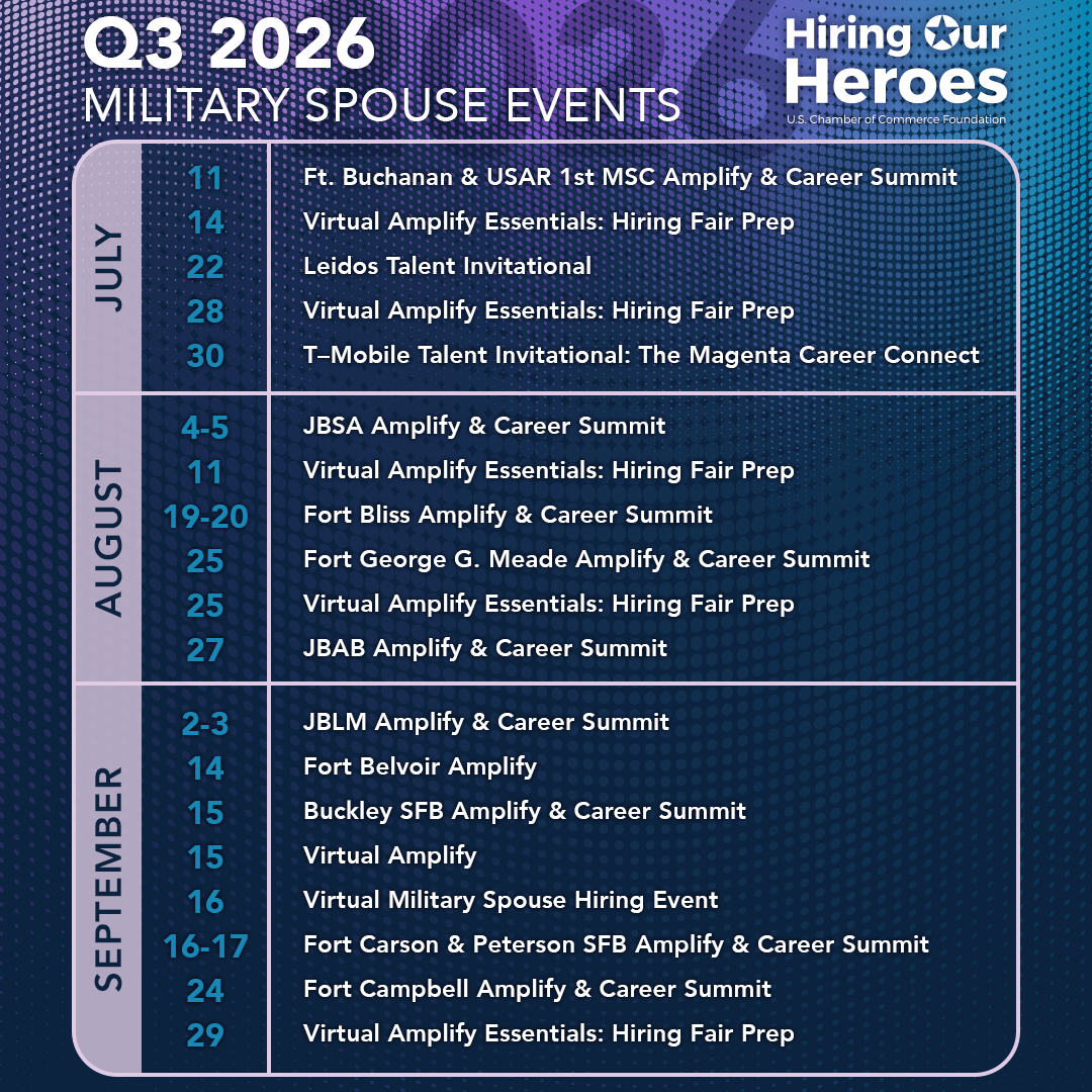 Hiring Our Heroes Q3 2026 Military Spouse Events calendar - social media graphic